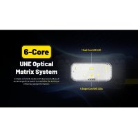 Nitecore HC70 UHE - Svítilna čelovka